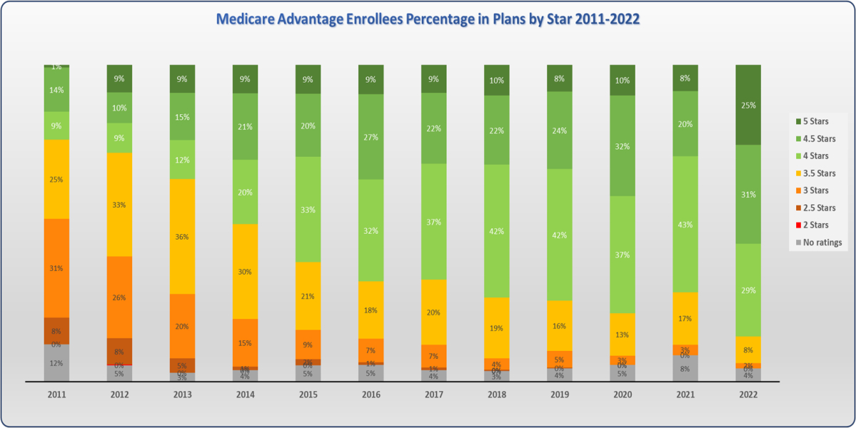 Why is everyone sweating about 2023 Stars?