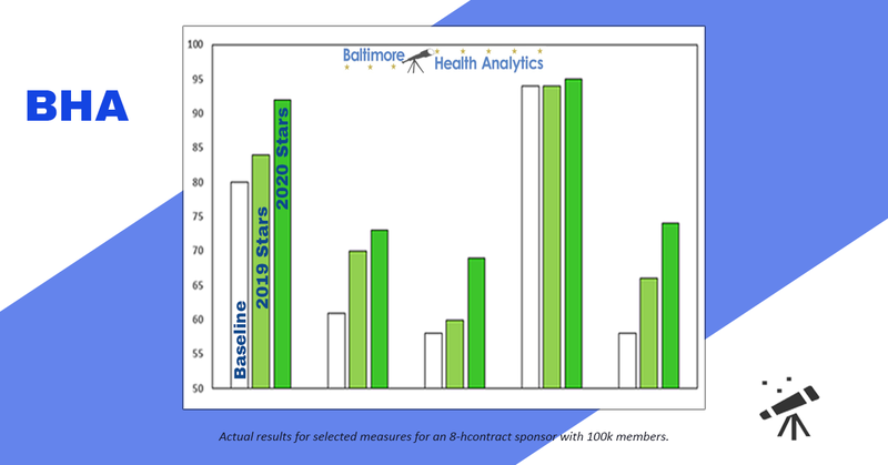 BHA Improving Quality Scores