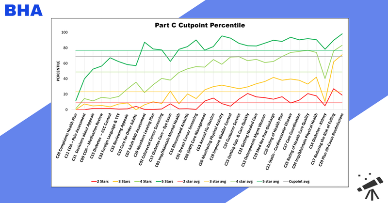 Which Cupoints are the Hardest to Achieve?