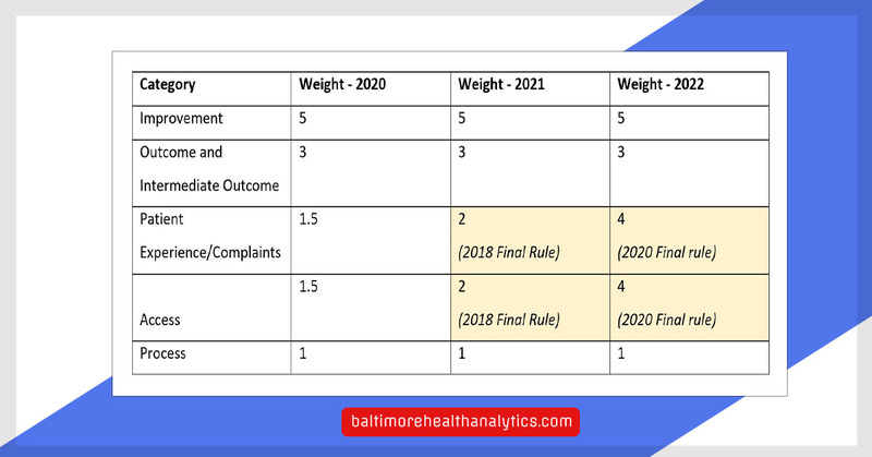 Impact on CMS 2020 Final Rule