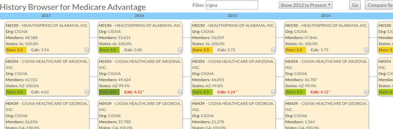MEDICARE ADVANTAGE CONTRACT HISTORY/MERGER BROWSER