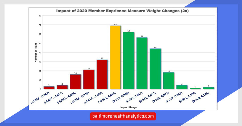 Update on the CMS 2020 Announcment