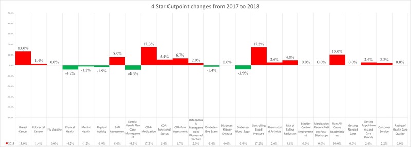Upcoming 2018 Cutpoints
